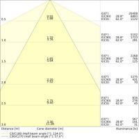 LED-Geräteträger TRUSYS#4099854191336