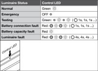 LED-Geräteträger TRUSYS#4099854191695