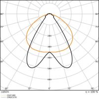 LED-Geräteträger TRUSYS#4099854191855