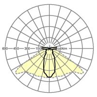 LED-Geräteträger SRGV #19070004005