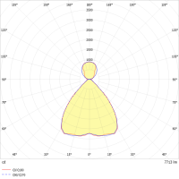 LED-Geräteträger 7pol. VL2S-LEN-DI #2560003