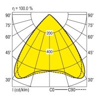 LED-Geräteträger VL1GL1501-7 #1562000