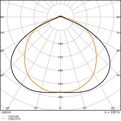 LED-Geräteträger TRUSYS#4099854190810