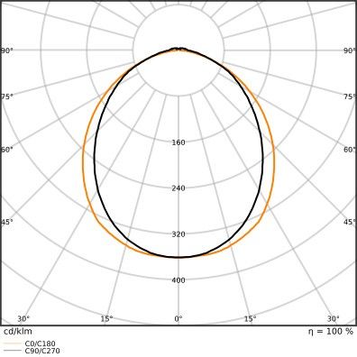 LED-Geräteträger TRUSYS#4099854191138
