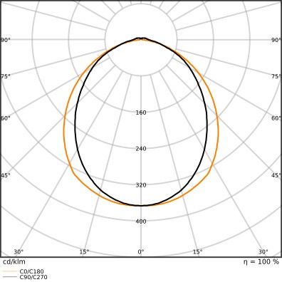 LED-Geräteträger TRUSYS#4099854191558