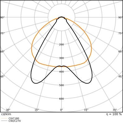 LED-Geräteträger TRUSYS#4099854191992