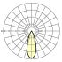 LED-Strahlermodul SRGV #19105504020