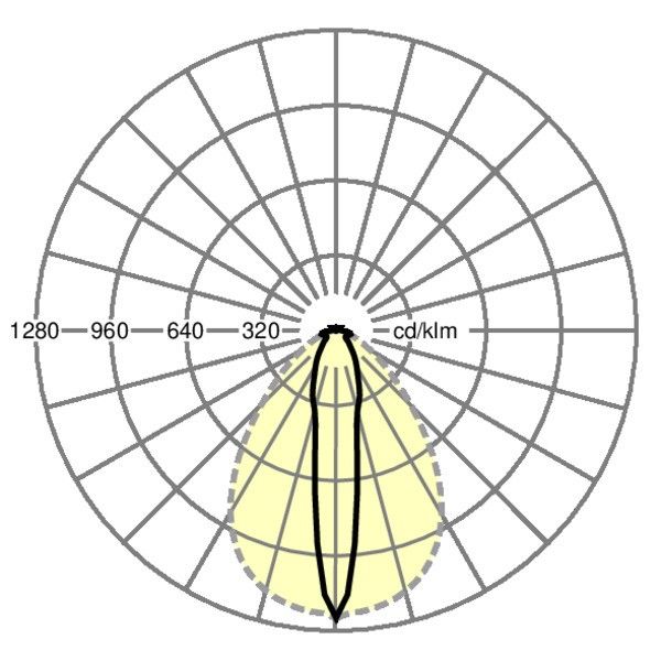 LED-Geräteträger SDGVLH 10000 840 ET