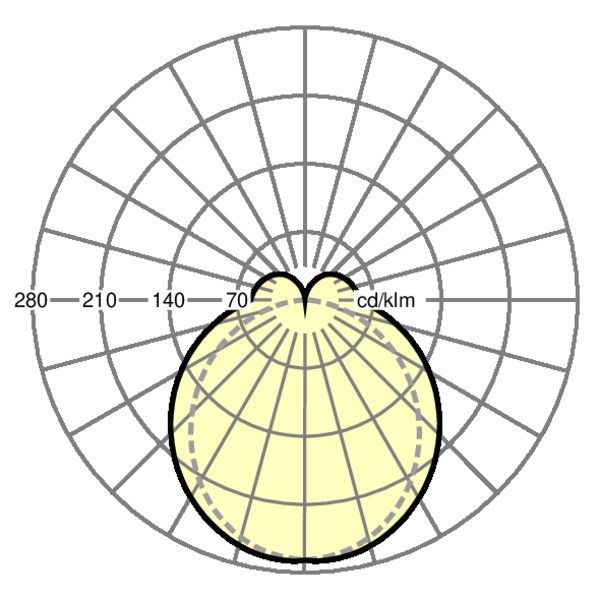 LED-Geräteträger SRGLK7500830DALIsw