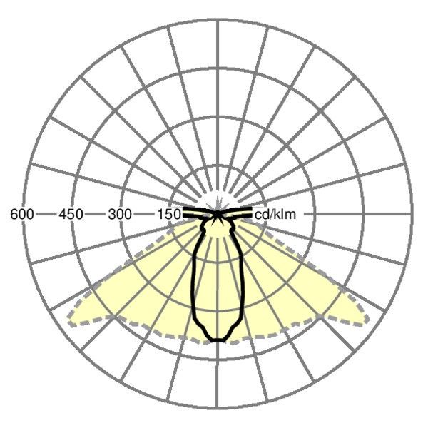 LED-Geräteträger SRGV #19070004005