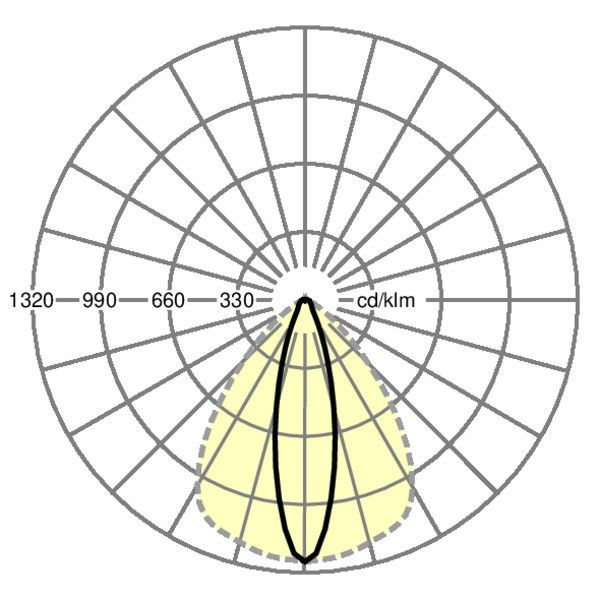 LED-Geräteträger SRGVCT #19525027020