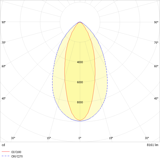 LED-Geräteträger 5pol. VL2E-GL150- #2550021