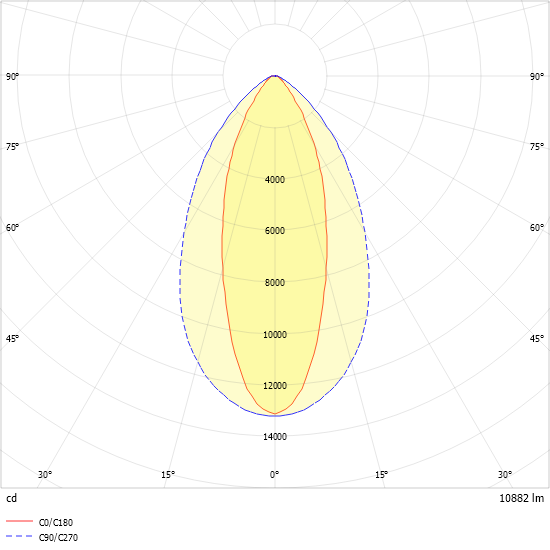 LED-Geräteträger 5pol. VL2E-GL200- #2550067