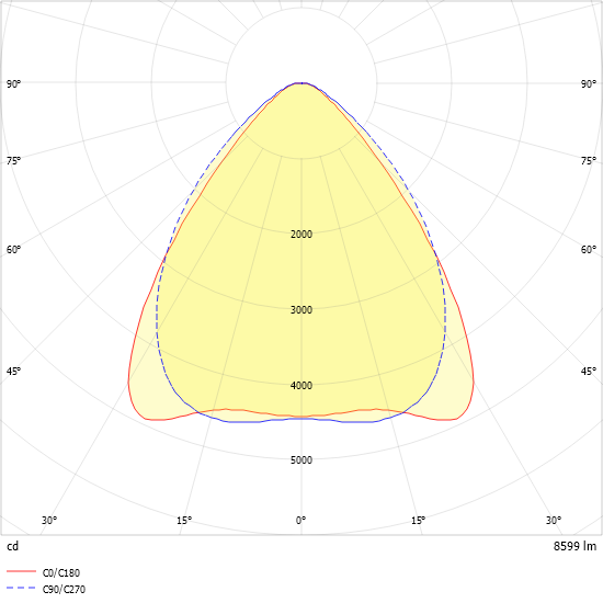 LED-Geräteträger 5pol. VL2P-GL150- #2550070