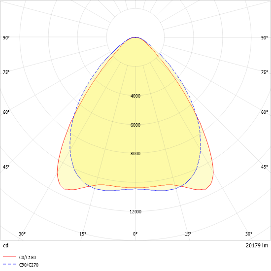 LED-Geräteträger 5pol. VL2P-GL200- #2550038