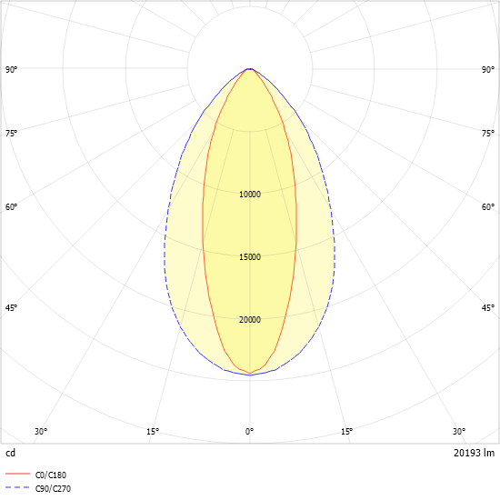 LED-Geräteträger 5pol. VL2P-GL200- #2550047