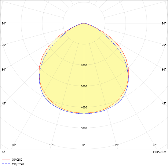 LED-Geräteträger 5pol. VL2P-GL200- #2550071