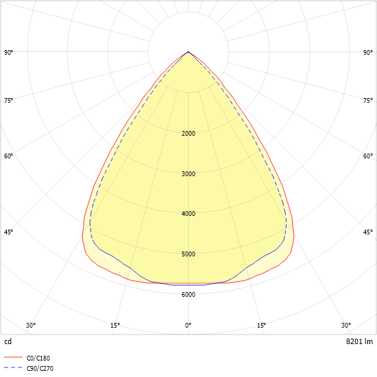 LED-Geräteträger 5pol. VL2P-ML #2550012SI