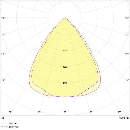 LED-Geräteträger 5pol. VL2P-ML #2550014SI