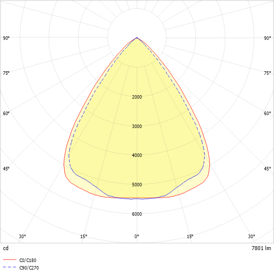 LED-Geräteträger 5pol. VL2P-ML150- #2550013