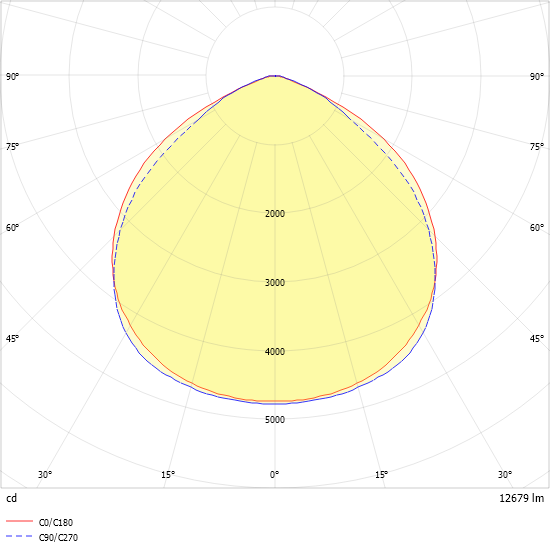 LED-Geräteträger 5pol. VL2S-GL150- #2550027