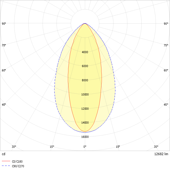 LED-Geräteträger 5pol. VL2S-GL150- #2550030