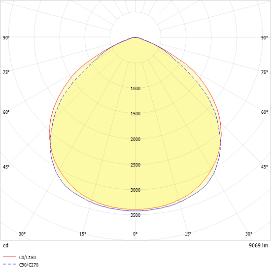 LED-Geräteträger 5pol. VL2S-GL150- #2550081