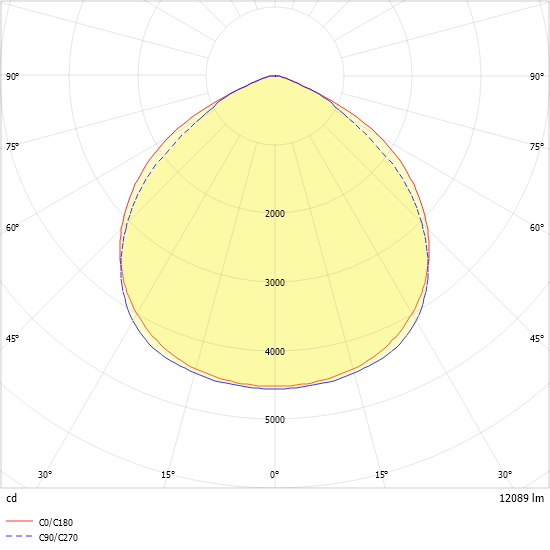 LED-Geräteträger 5pol. VL2S-GL200- #2550082