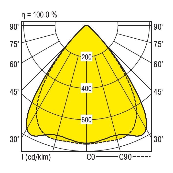 LED-Geräteträger 5pol. VLGFL1501 #1551330SW