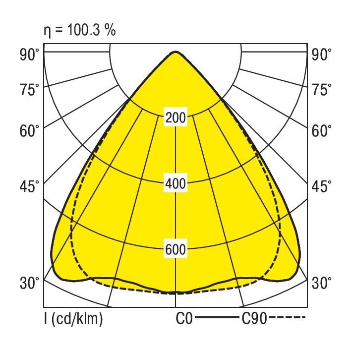 LED-Geräteträger 5pol. VLGFL1502 #1551341SW