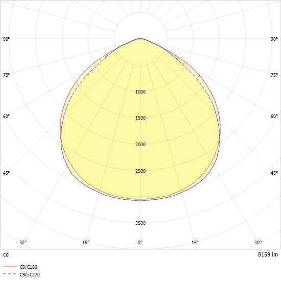 LED-Geräteträger 7pol. VL2E-GL150- #2560019