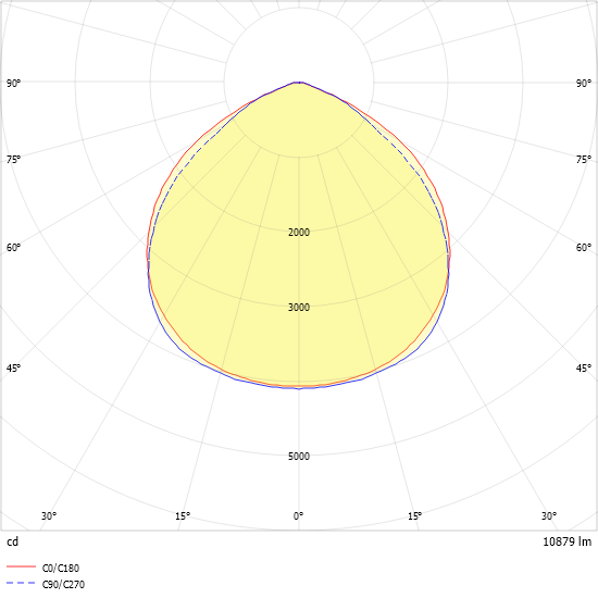 LED-Geräteträger 7pol. VL2E-GL200- #2560065