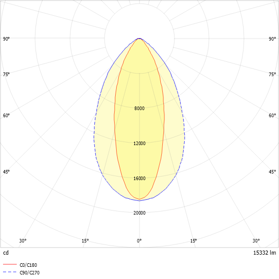 LED-Geräteträger 7pol. VL2P-GL150- #2560046