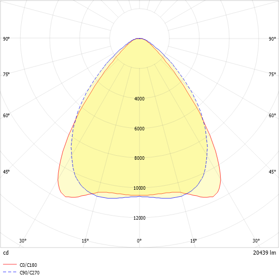 LED-Geräteträger 7pol. VL2P-GL200- #2560038