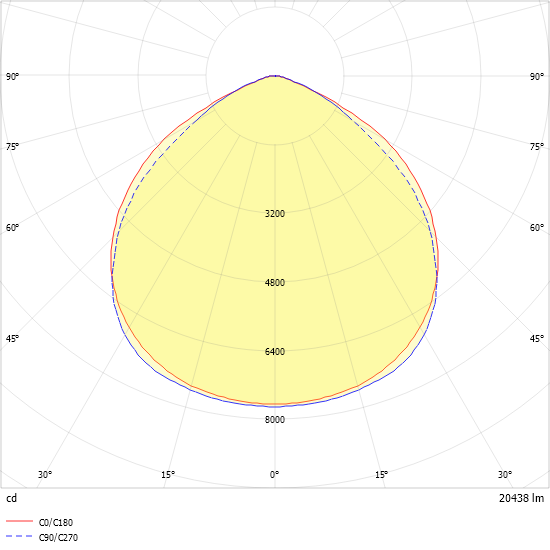 LED-Geräteträger 7pol. VL2P-GL200- #2560069
