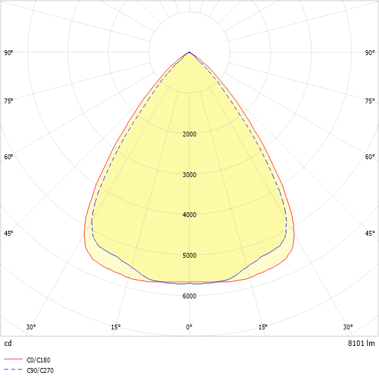 LED-Geräteträger 7pol. VL2P-ML150#2560012SW