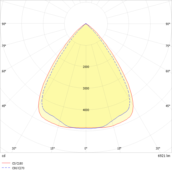 LED-Geräteträger 7pol. VL2P-ML150#2560014SW