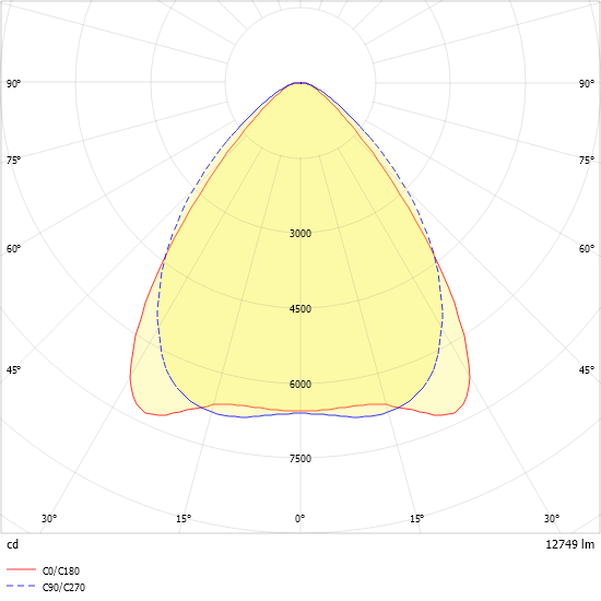 LED-Geräteträger 7pol. VL2S-GL150- #2560084