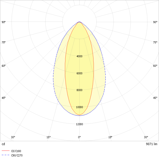 LED-Geräteträger 7pol. VL2S-GL150- #2560086