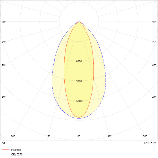 LED-Geräteträger 7pol. VL2S-GL200- #2560087