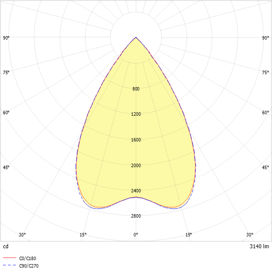 LED-Geräteträger 7pol. VL2S-MRM #2560008SW
