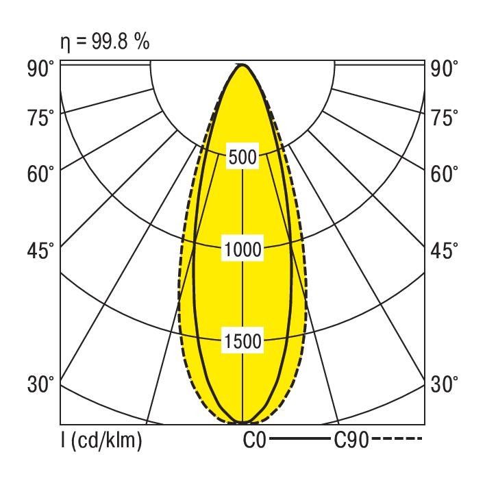 LED-Geräteträger 7pol. VLGFL1002 #1561352SI