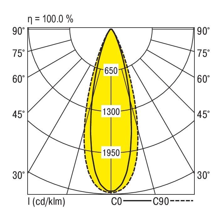 LED-Geräteträger VL1GL1501-7 #1562001