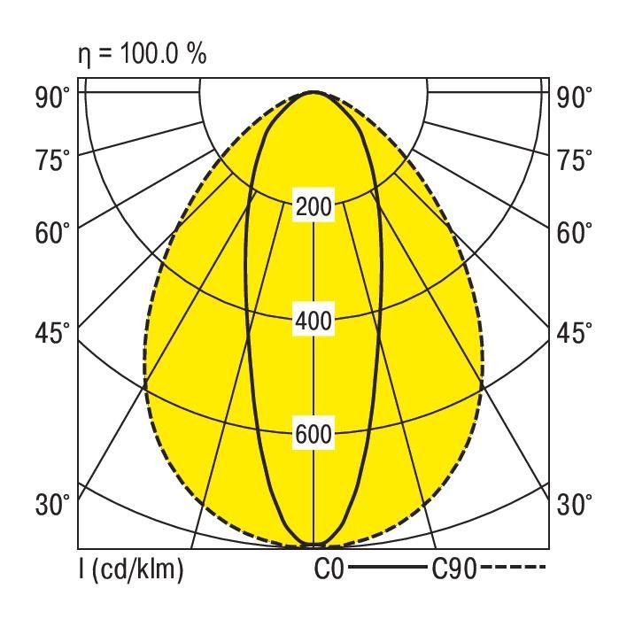 LED-Geräteträger VL1GPS1486- #1552006