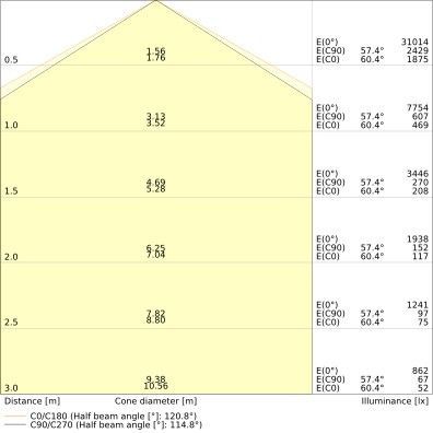 LED-Hallenleuchte 1,5m LBFLEX#4099854164033 LED-Hallenleuchte 1,5m LBFLEX#4099854164033