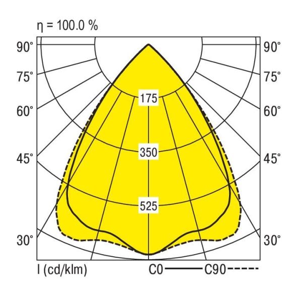 LED-Hallenstrahler ROBUST NDWS840B2000