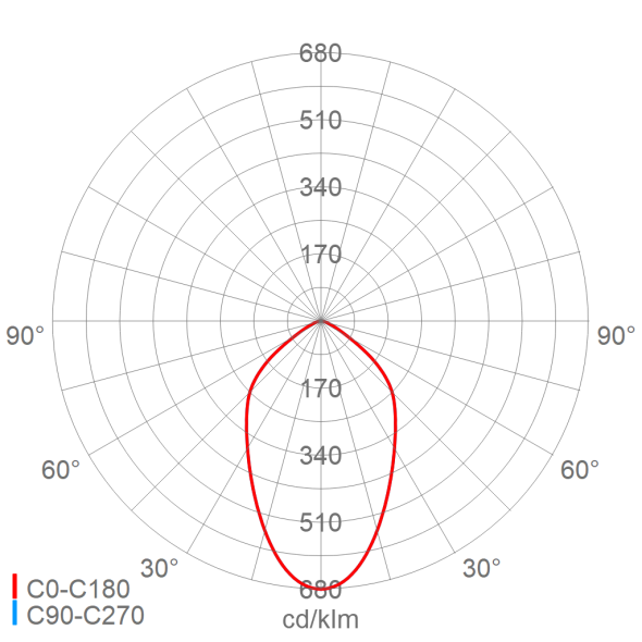 LED-Hallenleuchte 3302 L420TB VARIO LED-Hallenleuchte 3302 L420TB VARIO
