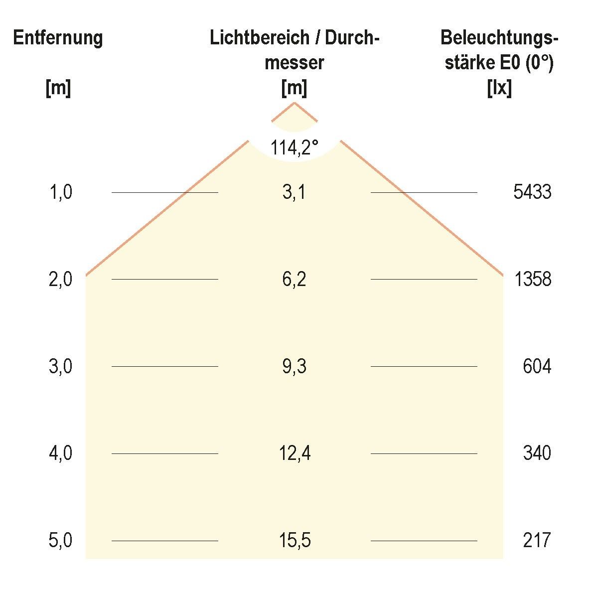LED-Hallenleuchte HBD6510040