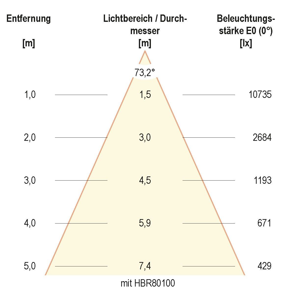LED-Hallenleuchte HBD6510040