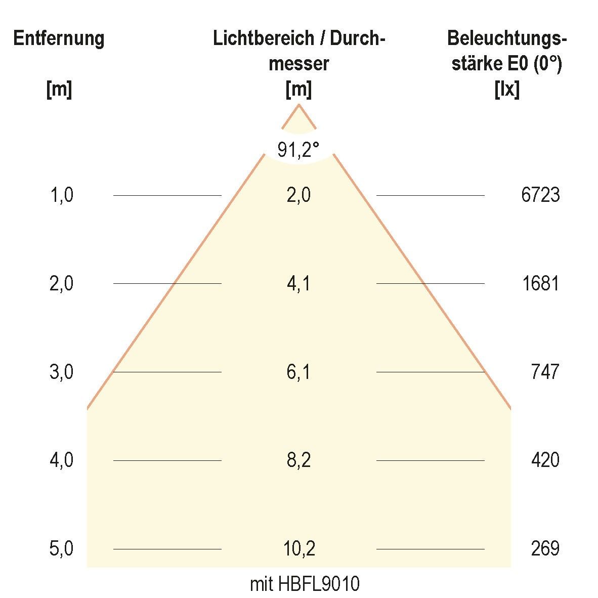 LED-Hallenleuchte HBD6510040